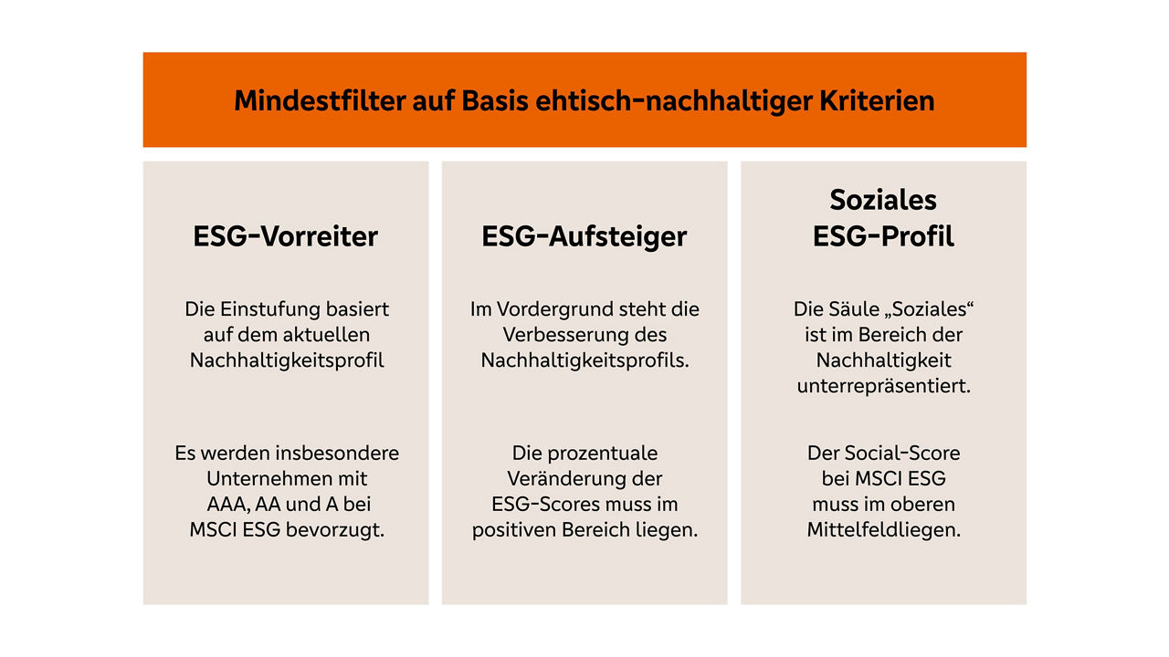 Grafik Pax ESG Multi Asset