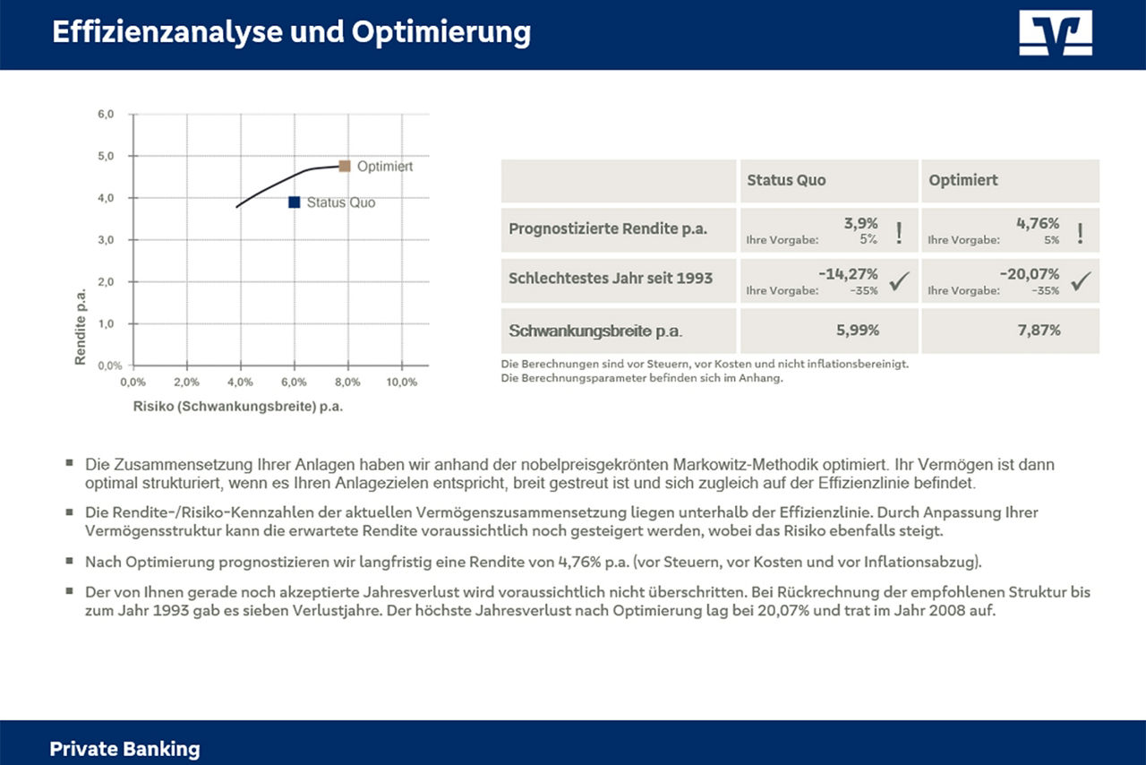 Navigato: Effizientsanalyse und Optimierung Ihrer Geldanlage. Einmal wird der Status Quo dargestellt und dem der optimierten Anlage gegenübergestellt.