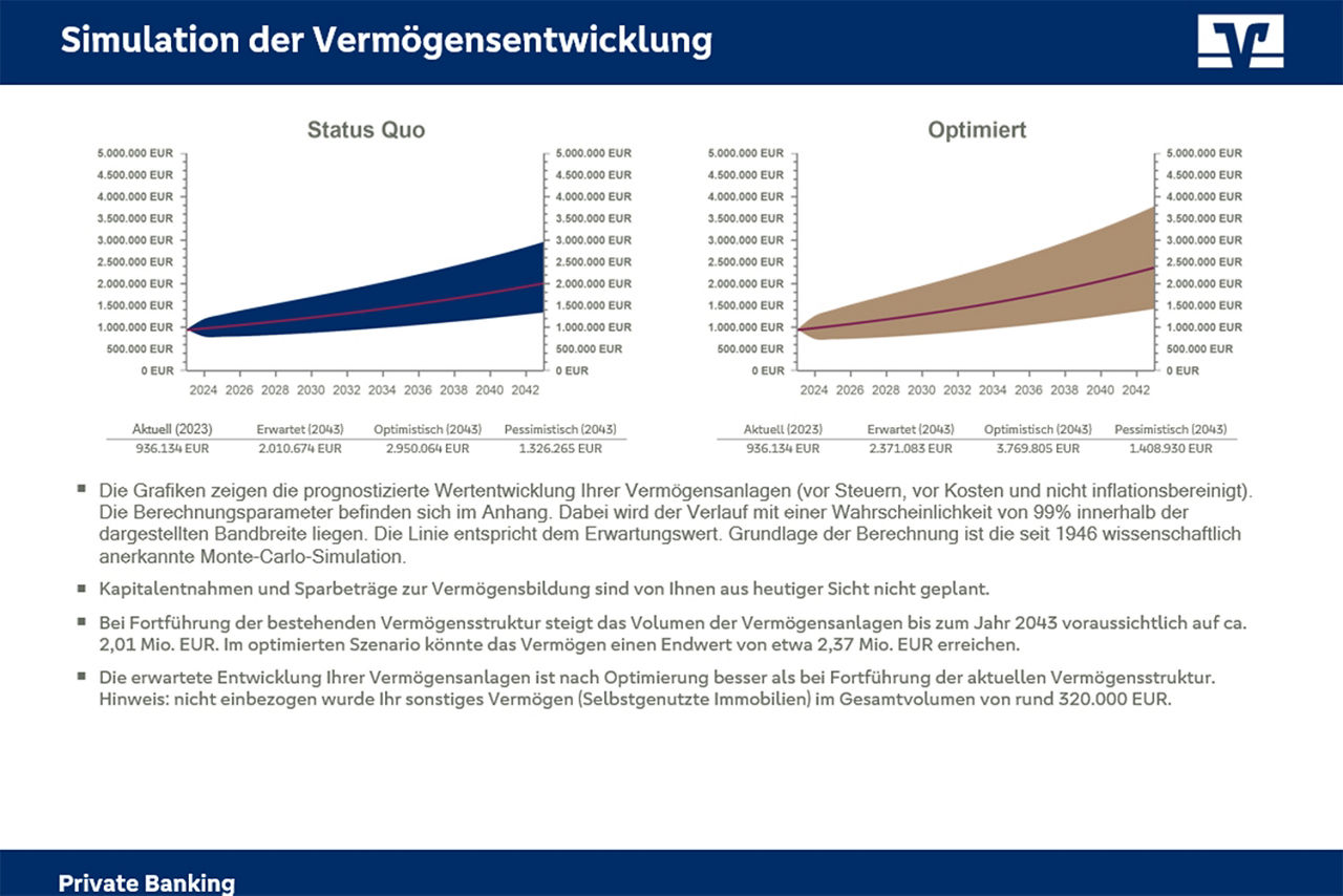 Navigato: Hier wird die optimierte Vermögensstruktur im Finanzhaus mit Liquidität, Geldwerten, Substanzswerten, Sachwerten und alternativen Anlagen dargestellt.