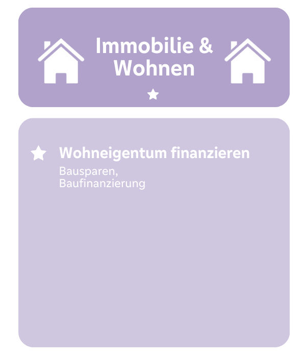 Immobilie & Wohnen