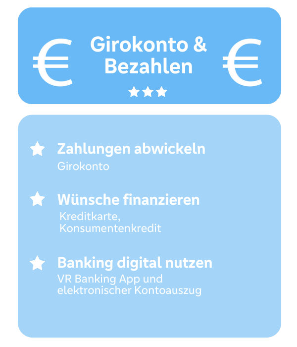 Girokonto & Bezahlen