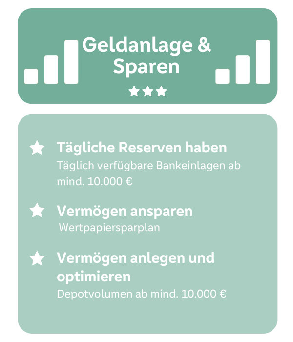 Geldanlage & Sparen