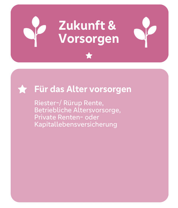 Zukunft & Vorsorge