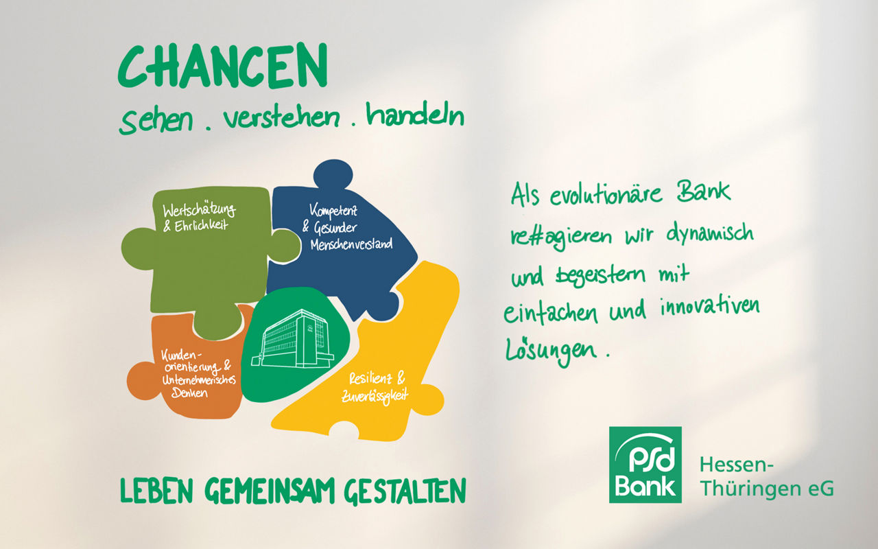 Bunte Darstellung des Leitbildes der Bank mit Mission, Vission,  und Werten als Puzzle