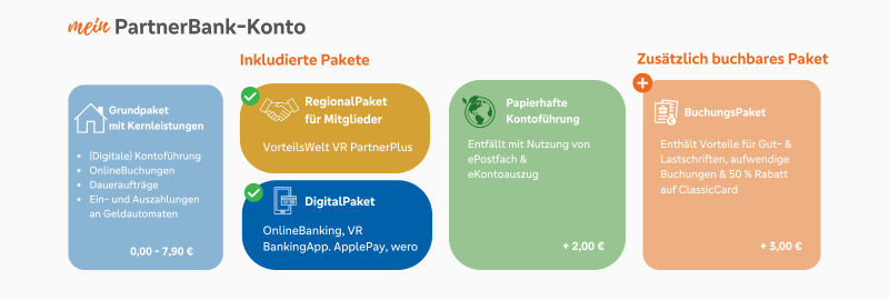 Pakete 18-28