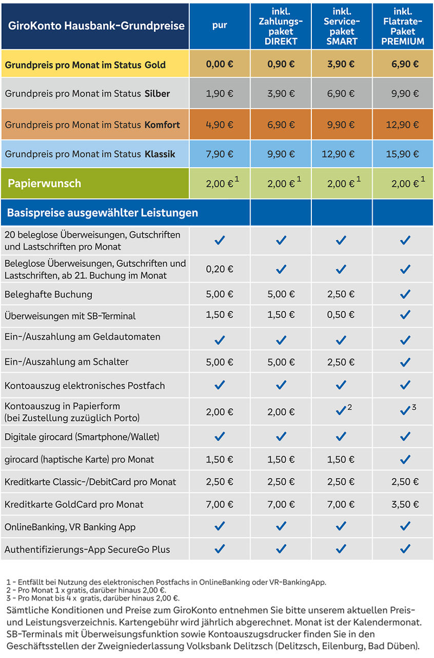 Paketvergleich Tabelle