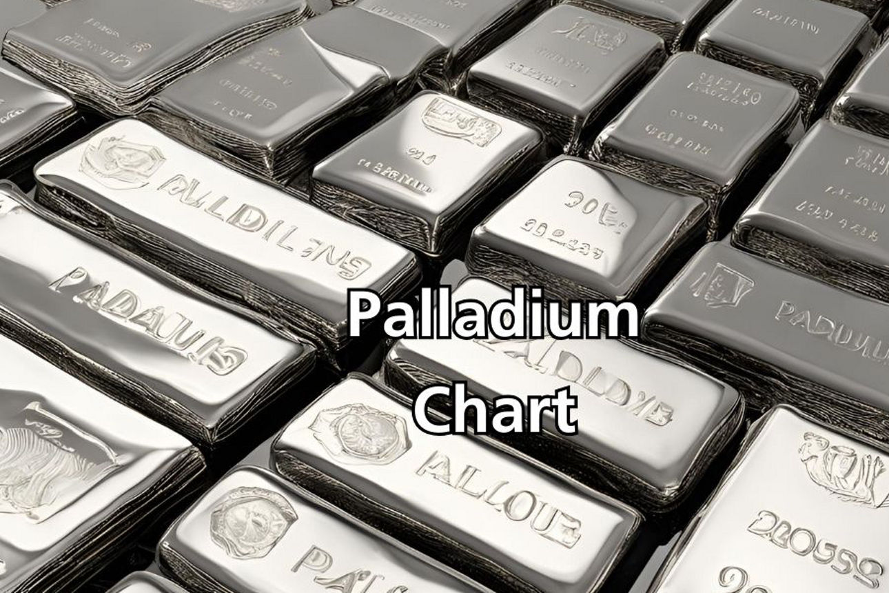 SOLIT: Palladium-Chart