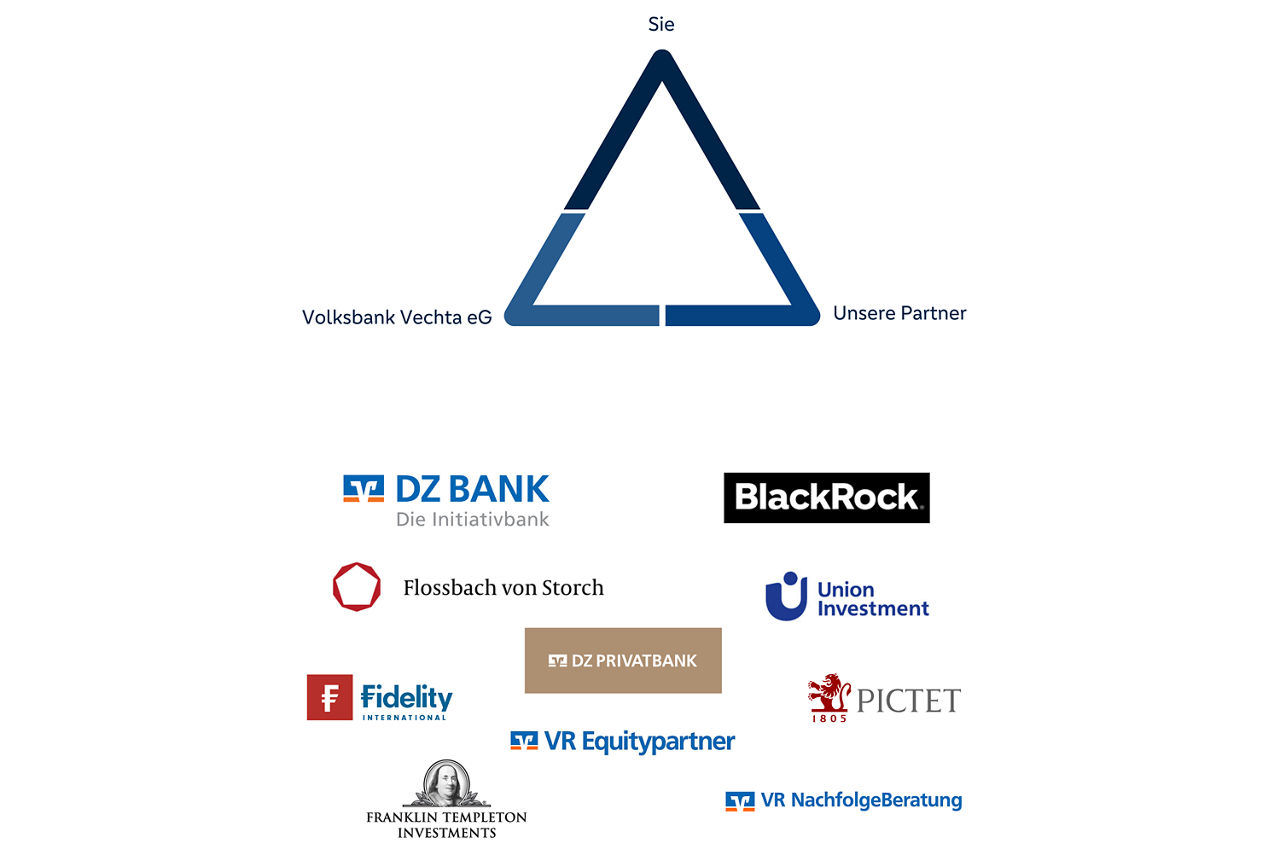 Die Partner der Volksbank Vechta eG