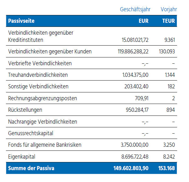 Bild Passiva - VB Rot