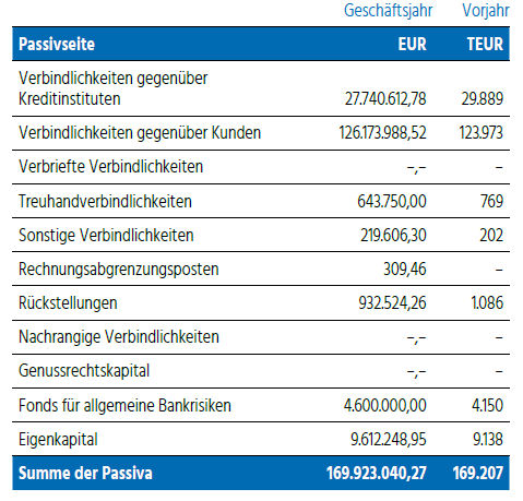 Bild Passiva - VB Rot