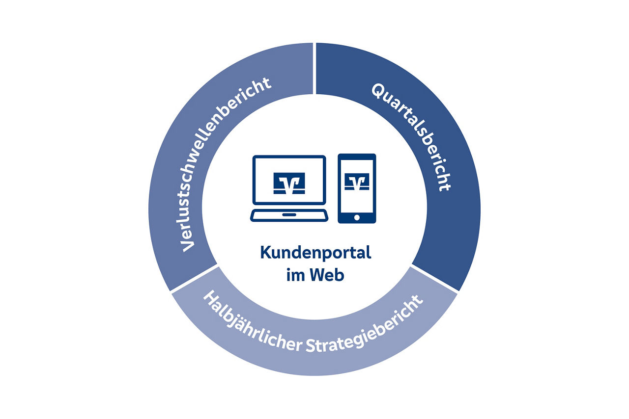Das Kundenportal im Web vereint Verlustschwellenbericht, Quartalsbericht und halbjärlichen Strategiebericht