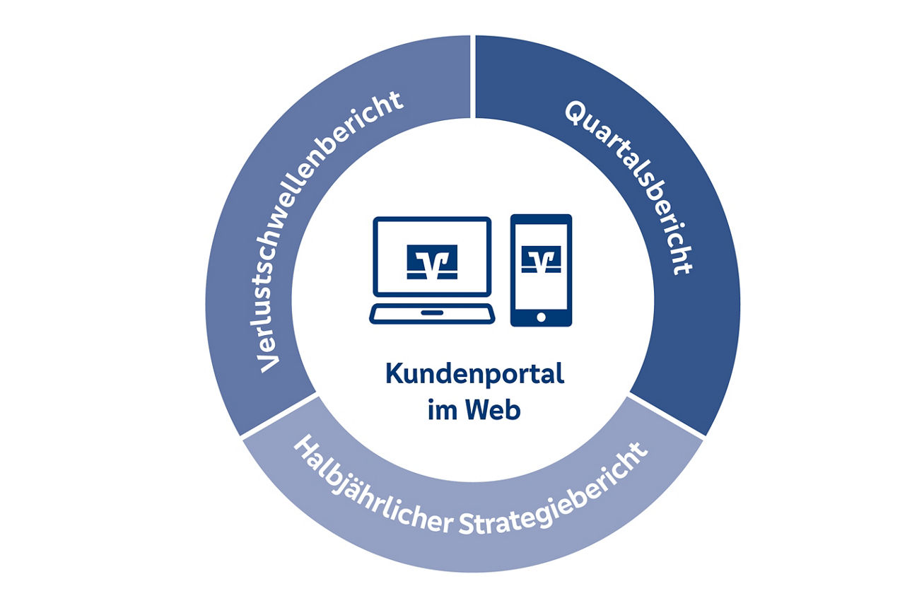 Das Kundenportal im Web vereint Verlustschwellenbericht, Quartalsbericht und halbjärlichen Strategiebericht