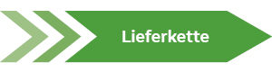 grüner Pfeil Lieferkarte