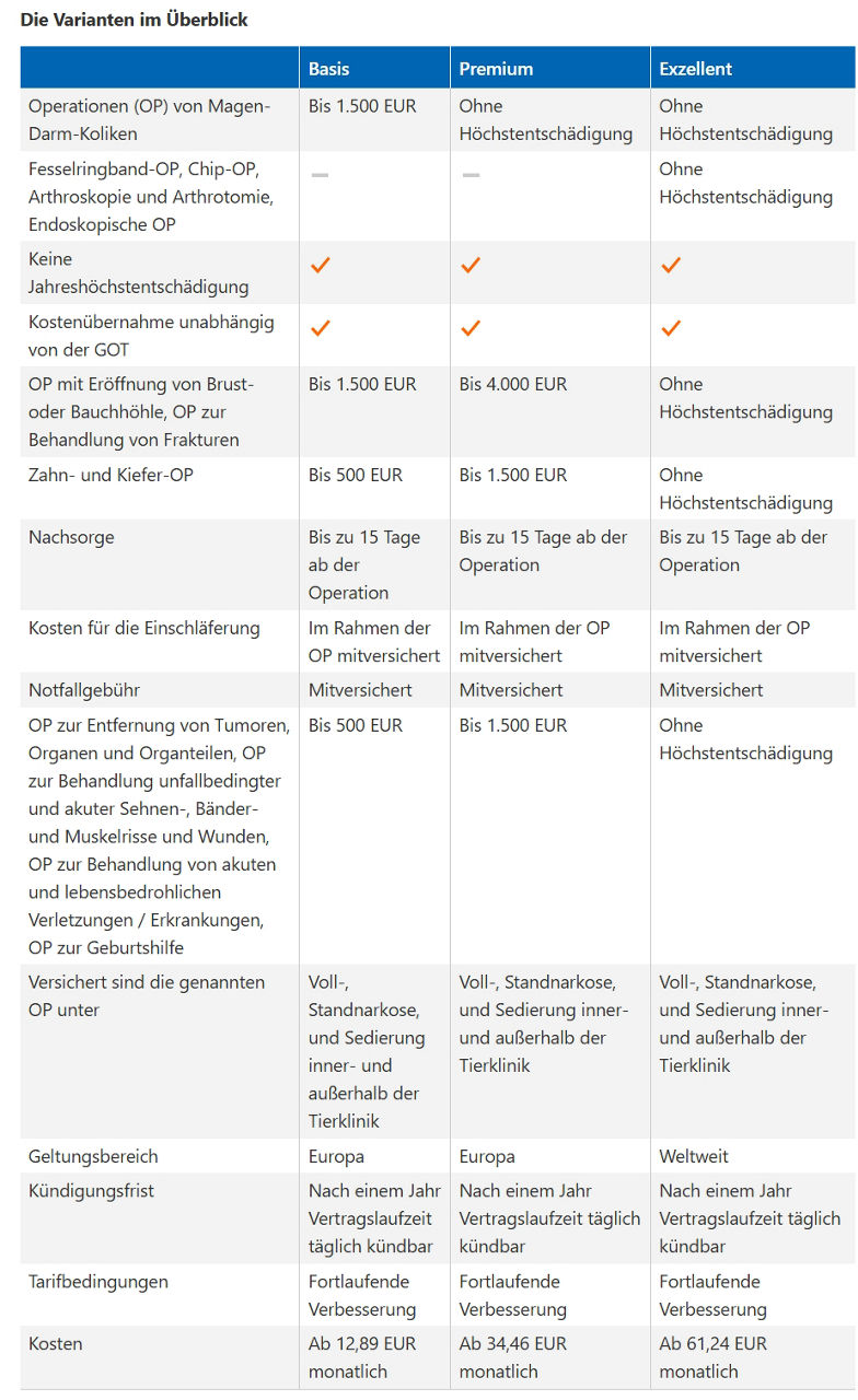Pferde-OP-Versicherung Konditionen