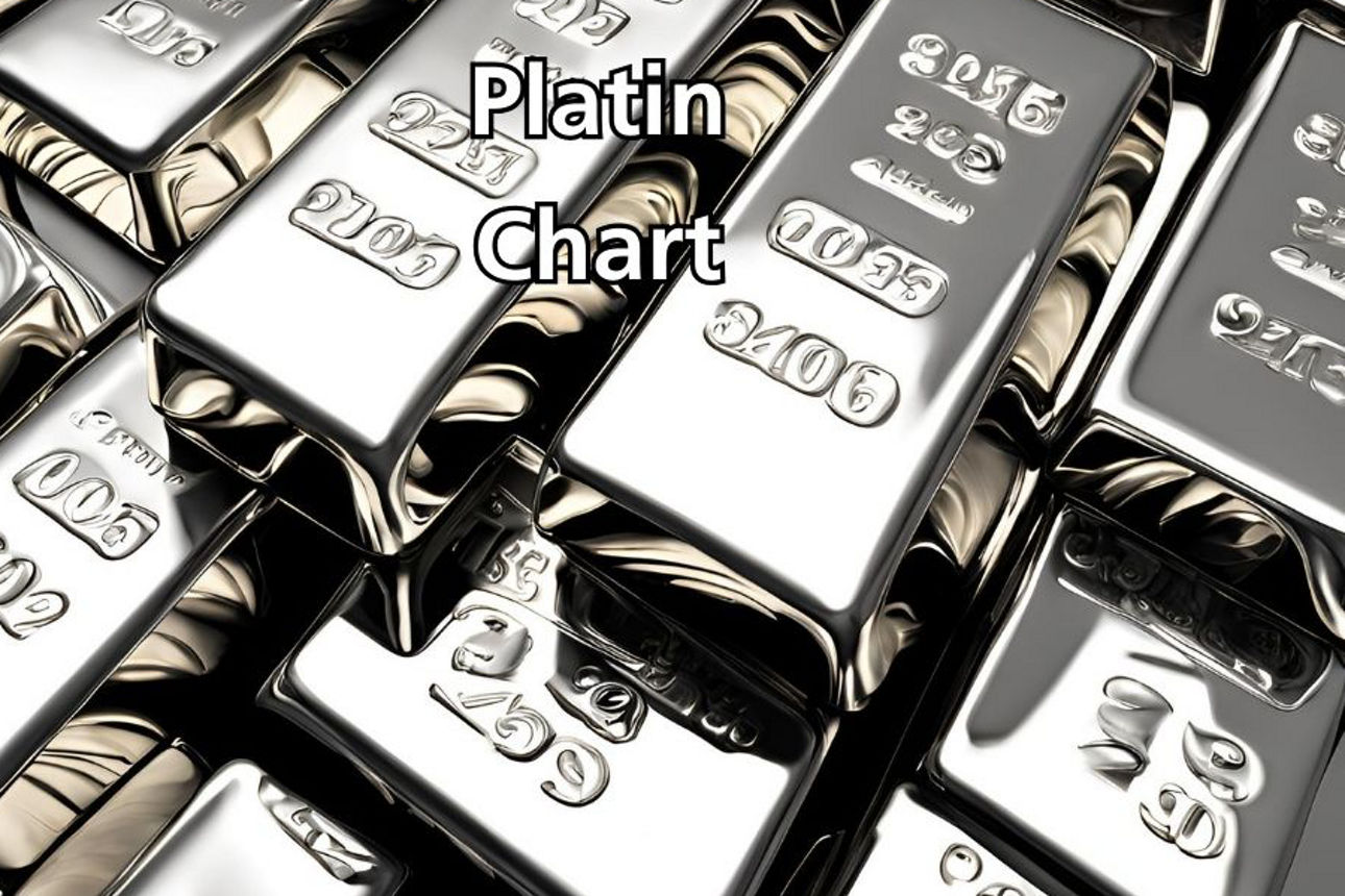 SOLIT: Platin-Chart