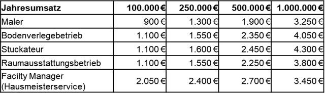MEGA HandwerkerSchutz tabelle