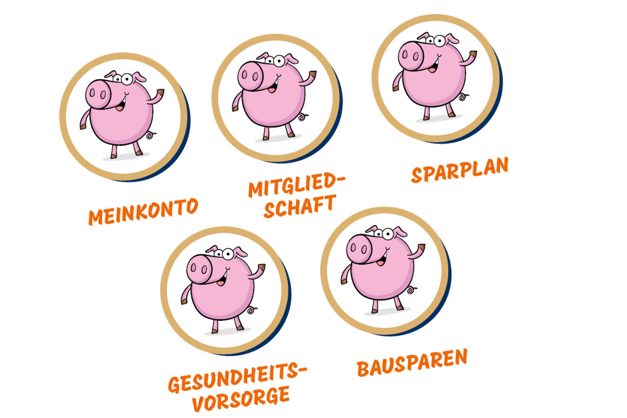 Illustration von Schweinen mit dem jeweiligen Namen des Sonderpunkts