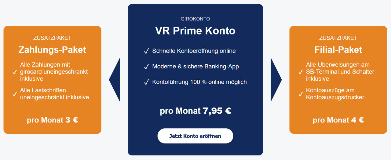 Das VR Prime Konto, alternativ mit Zahlungspaket und/oder Filial-Paket