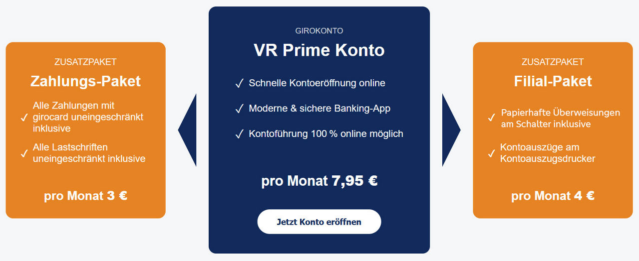 Das VR Prime Konto, alternativ mit Zahlungspaket und/oder Filial-Paket