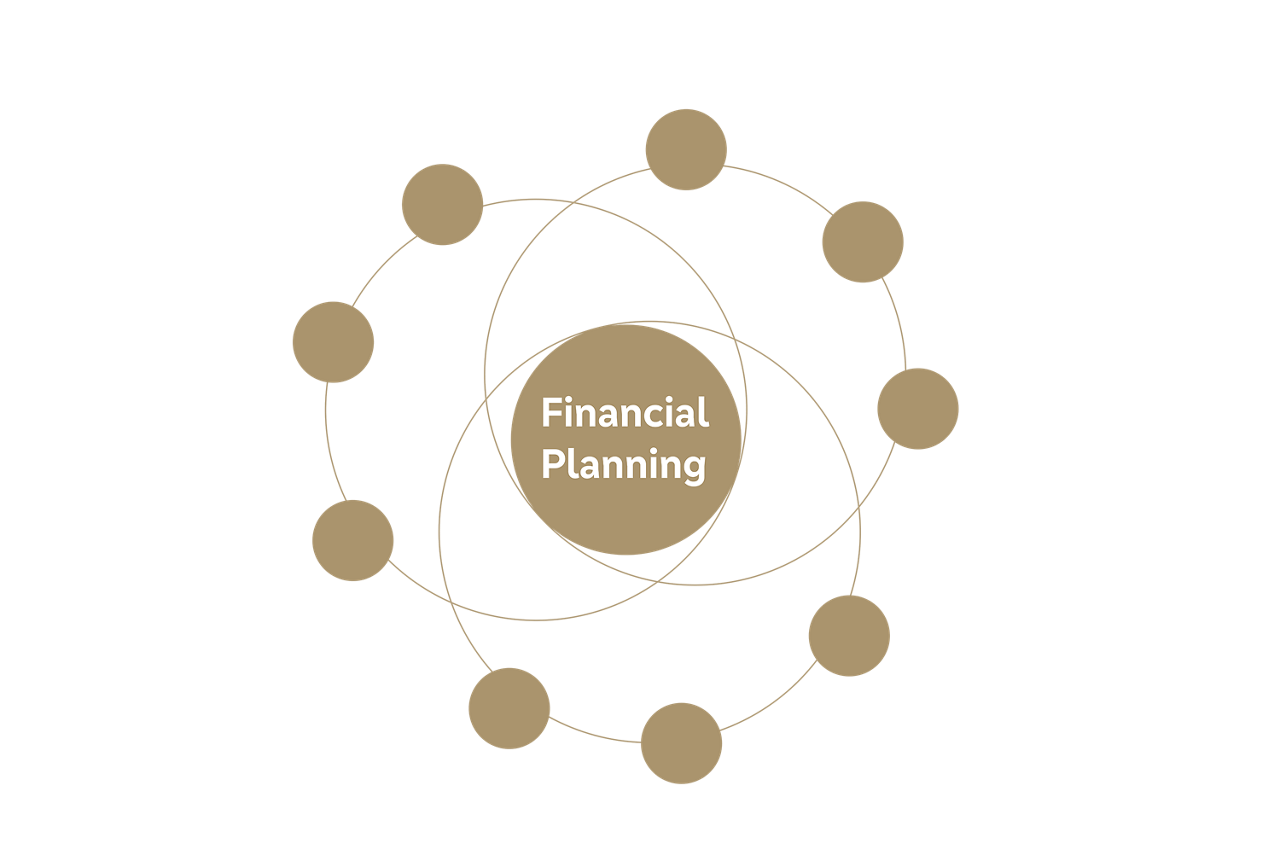 Grafik Financial Planning - Darstellung der ganzheitlichen Beratung als vernetztes System mit allen Aspekten der Beratung