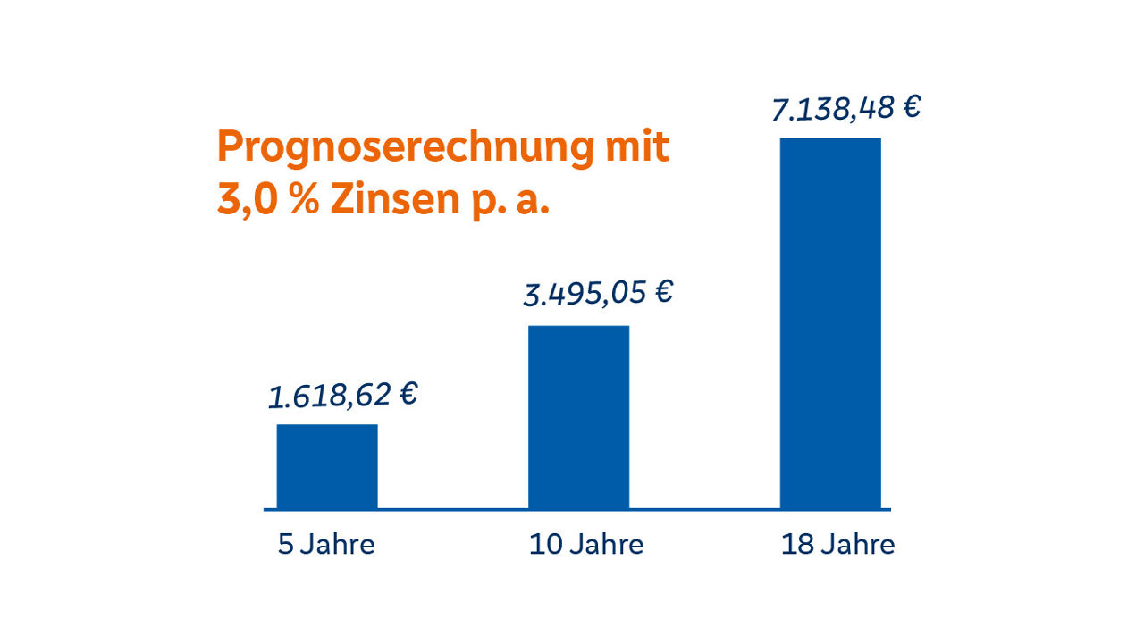 Prognoserechnung