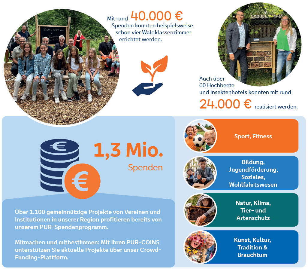 Mit "regional pur" werden Sie Teil unseres Engagements