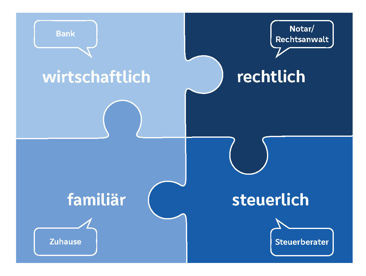 Puzzleteile die die rechtlichen, wirtschaftlichen, steuerlichen und familiären Aspekte der Generationenberatung symbolisieren