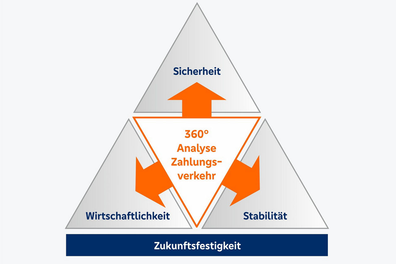 Pyramide