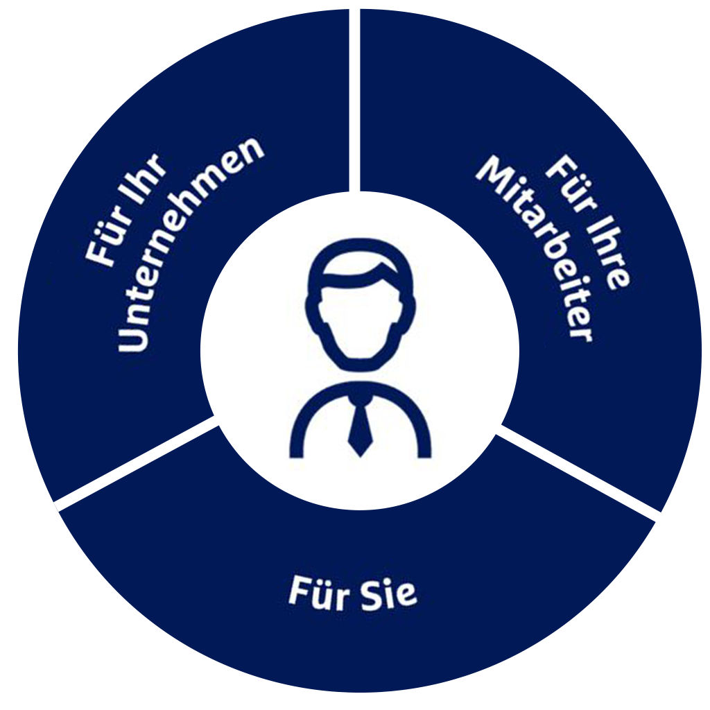 Für Ihr Unternehmen, Für Ihre Mitarbeiter, Für Sie