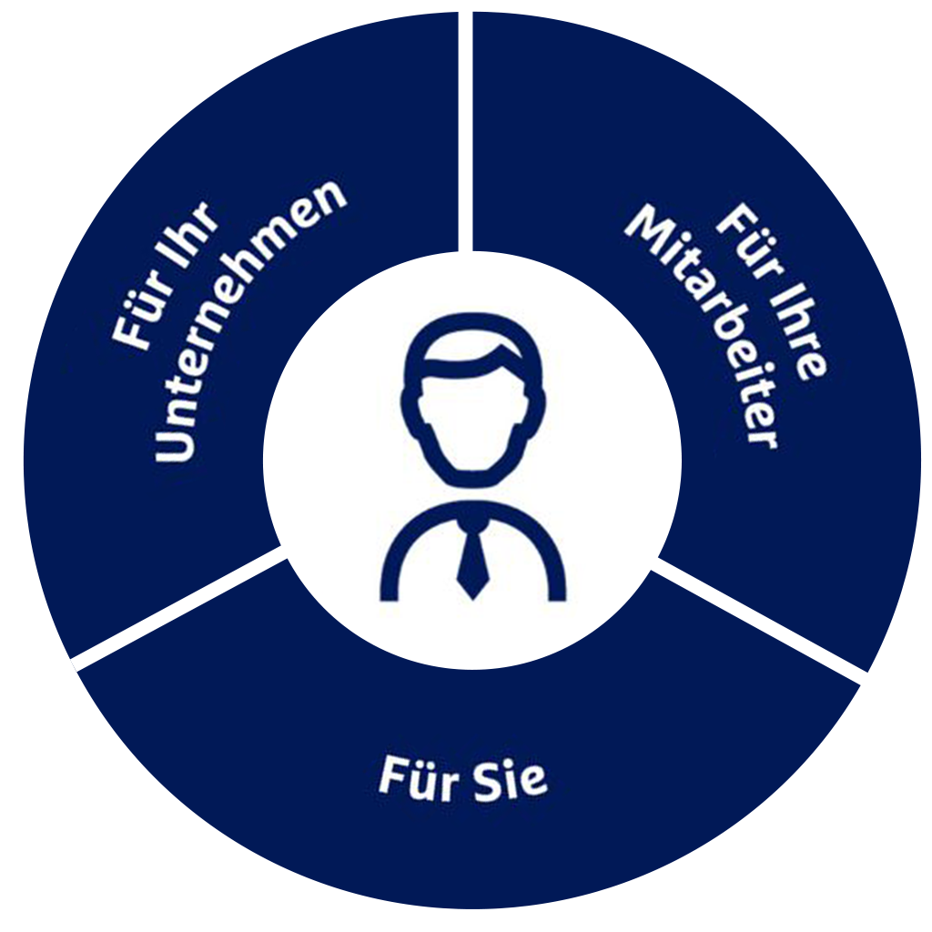 Für Ihr Unternehmen, Für Ihre Mitarbeiter, Für Sie
