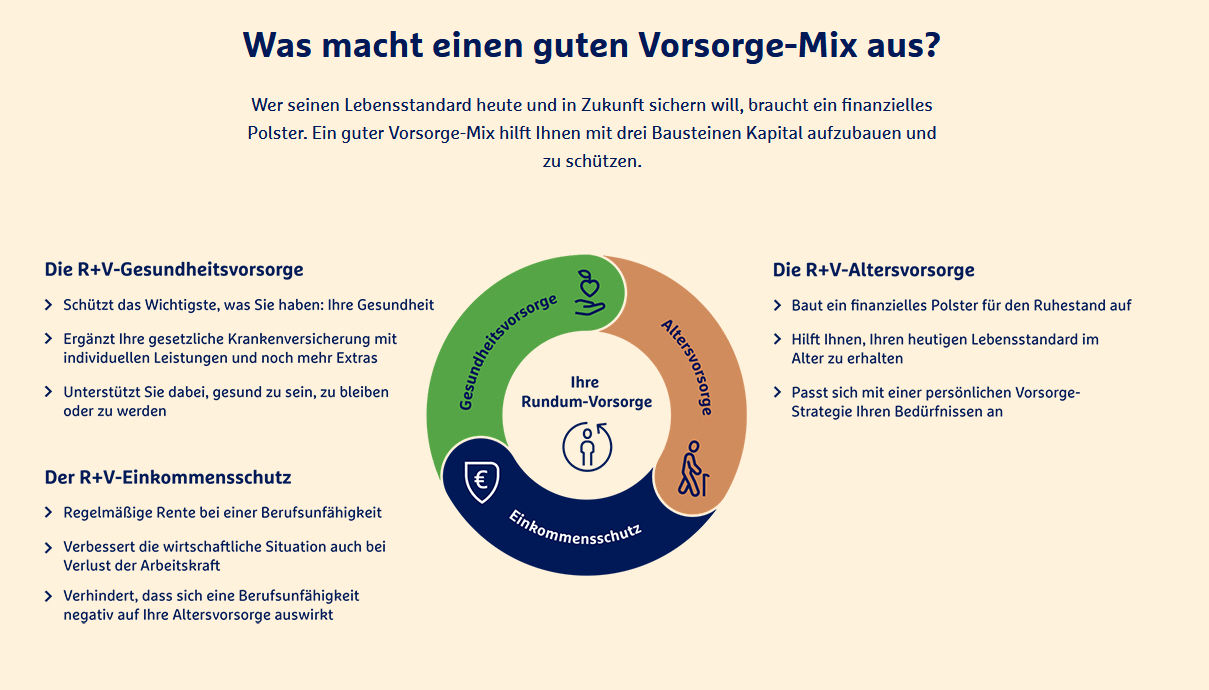 R+V Vorsorge Mix