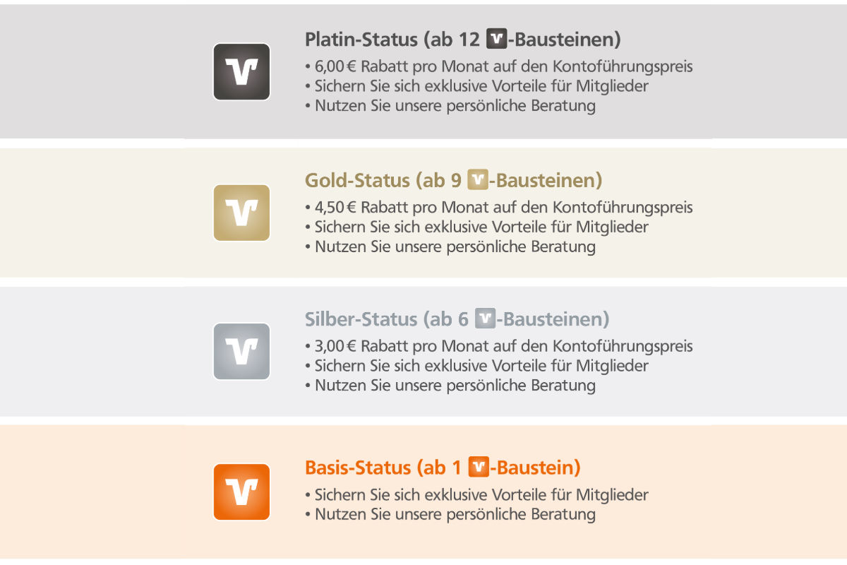 Ansicht Hausbankmodell