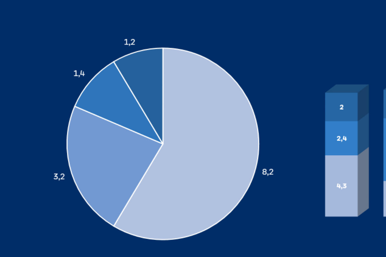 Bild mit Schrift Zahlen und Fakten