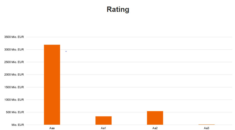 Grafik Rating 