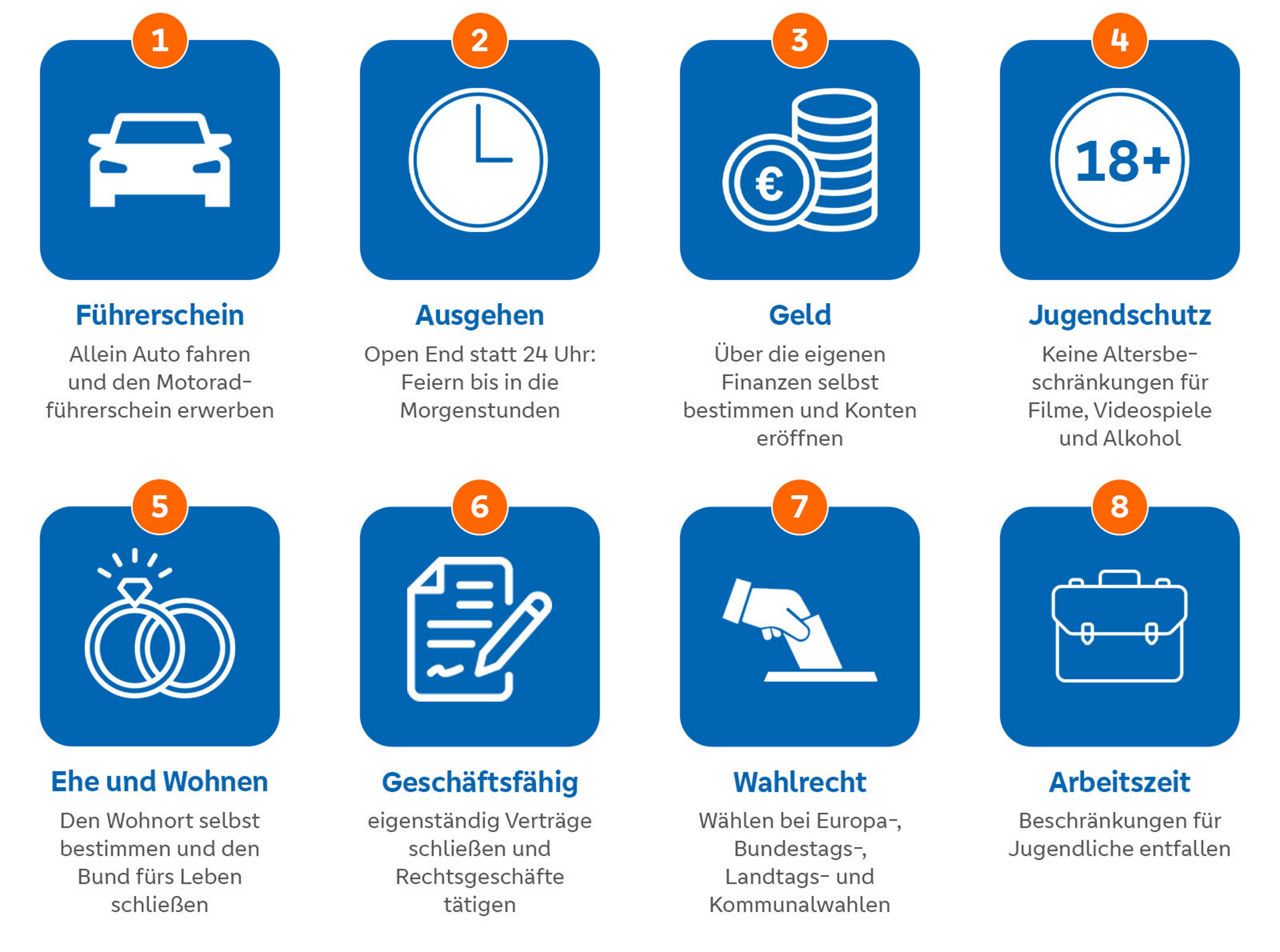 Grafik Rechte und Pflichten bei Volljährigkeit