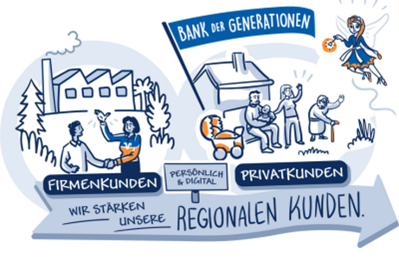 Eine illustrierte Darstellung regionaler Bankkunden aus dem Unternehmens‑ und Privatkundenbereich.