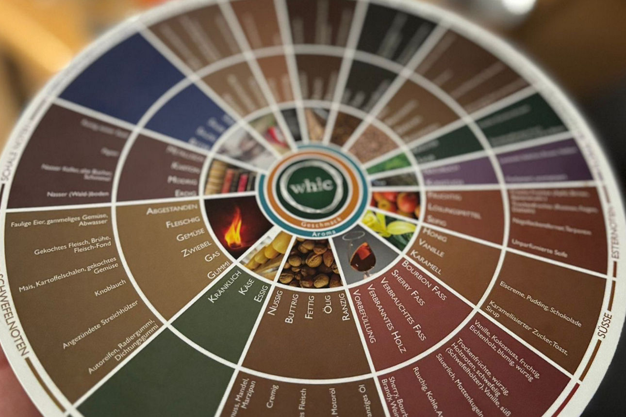 Eine runde Schablone wo verschiedensten Rumsorten drauf stehen. 