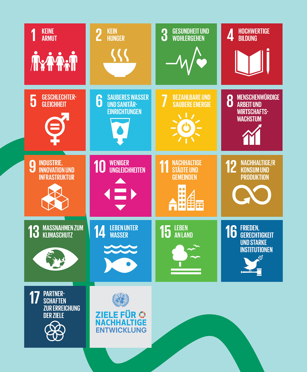 Alle SDGs im Überblick