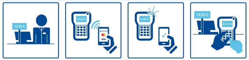 Schaubild Bezahlprozess mit der digitalen Karte