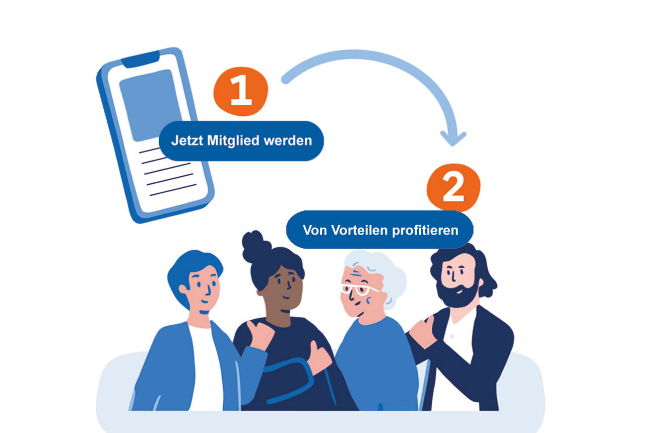 Infografik Mitgliedschaft: „1. Mitgliedschaftsantrag ausfüllen und unterschreiben, 2. Von Mitgliedervorteilen profitieren“