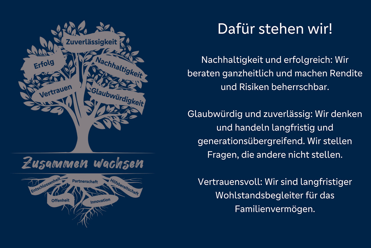 Übersichtsbild Selbstverständnis