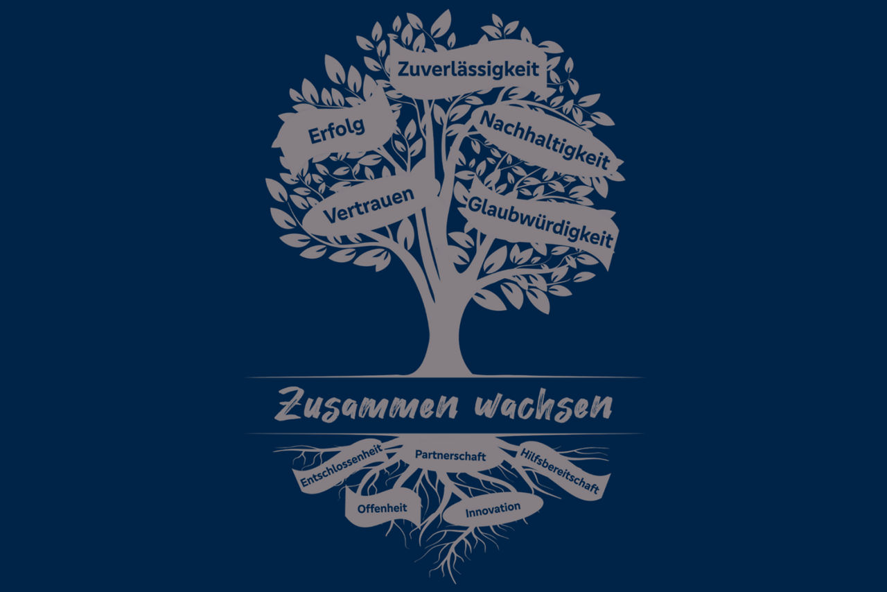Ein Baum als Leitbild mit den Werten der Volksbank Vechta eG