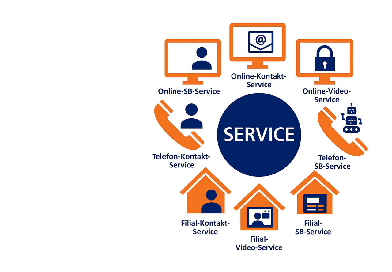 Das Wort SERVICE umgeben von Icons, die die Möglichkeiten symbolisieren