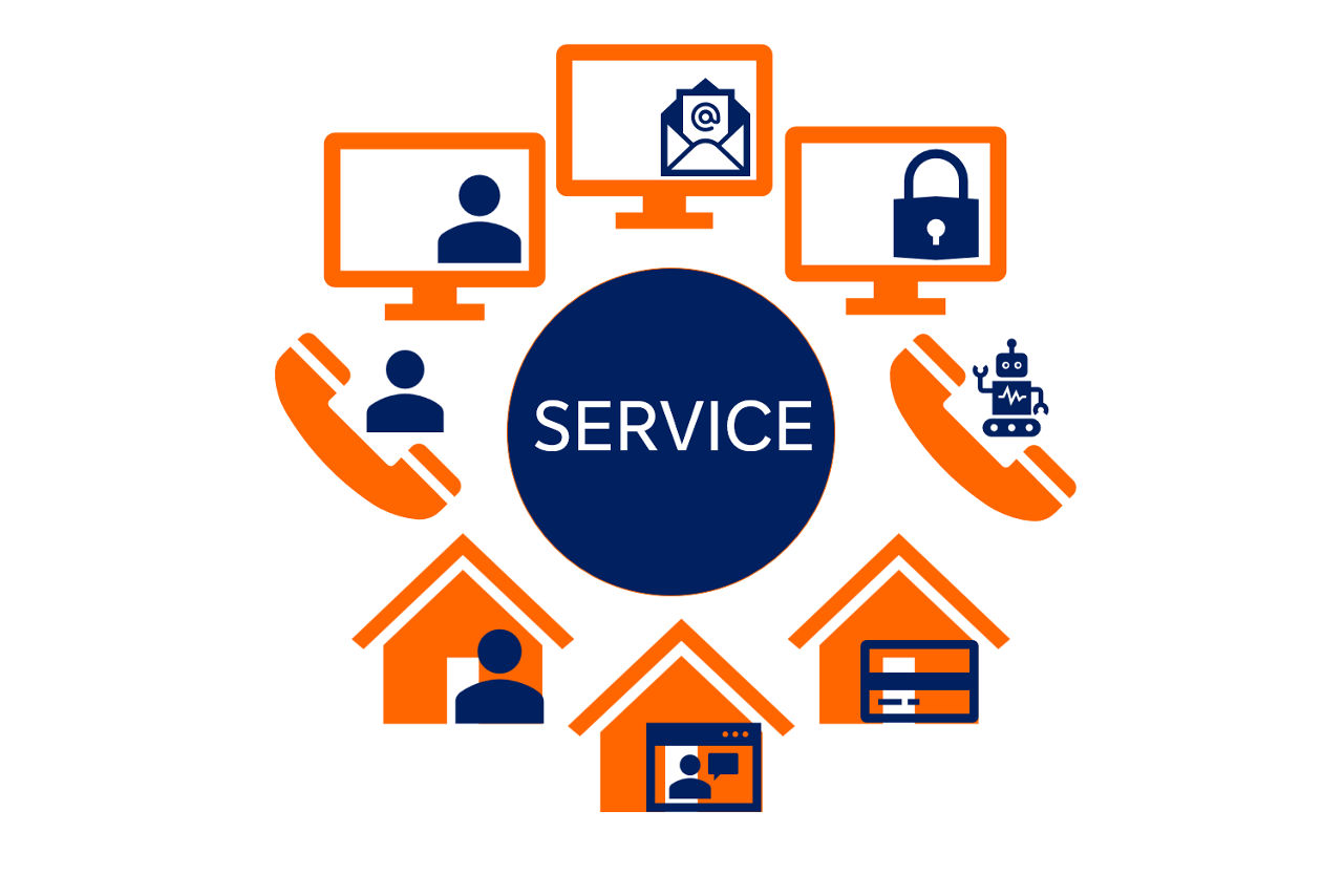 Symbole für unsere Services im Kreis um das Wort SERVICE