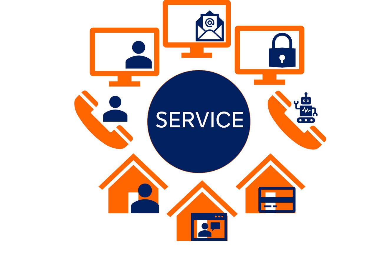 Symbole für unsere Services im Kreis um das Wort SERVICE