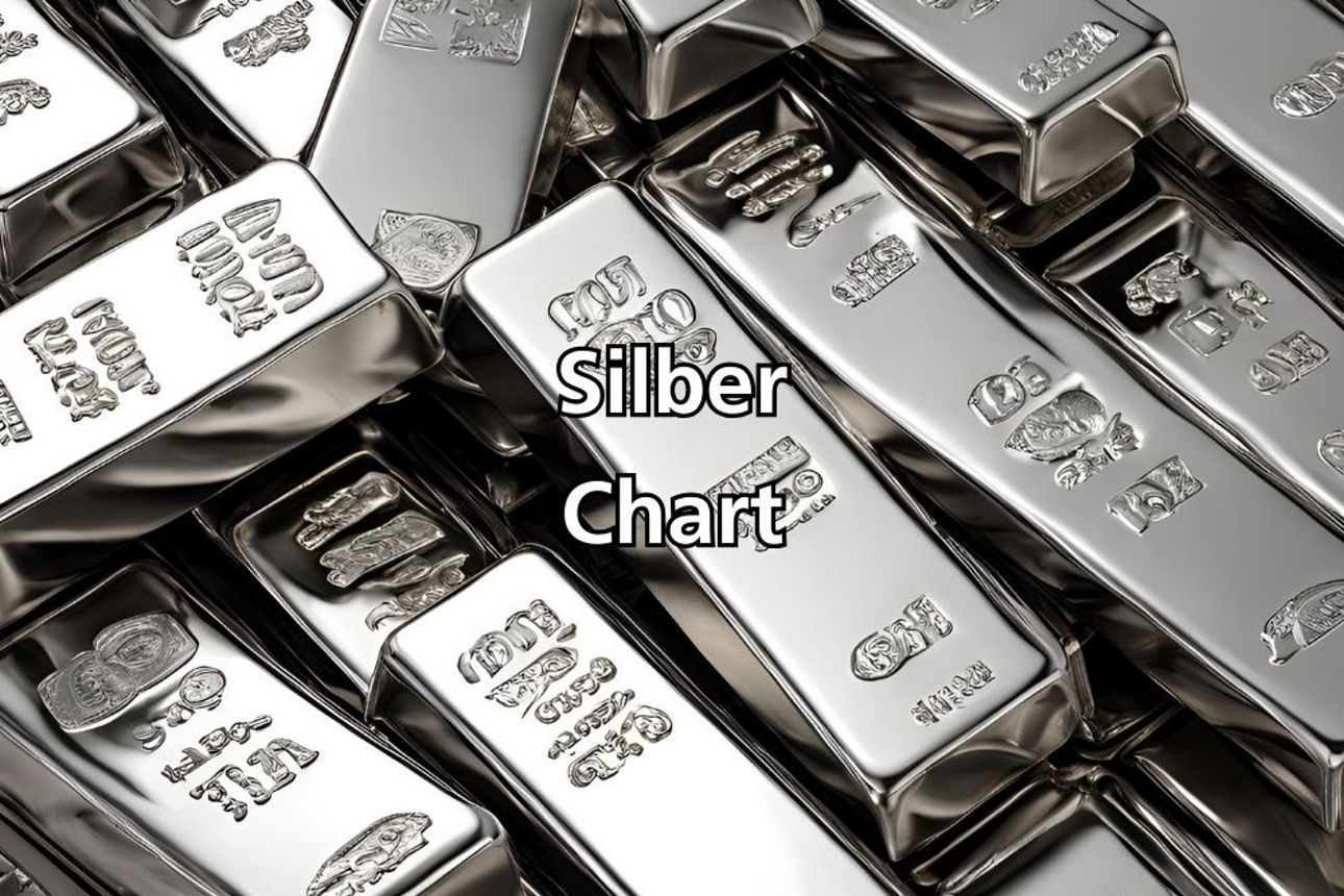 SOLIT: Silber-Chart