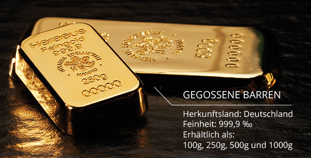 gegossene Barren
