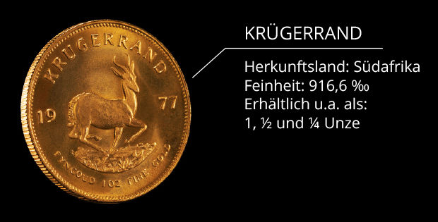 Goldmünze "Krügerrand"