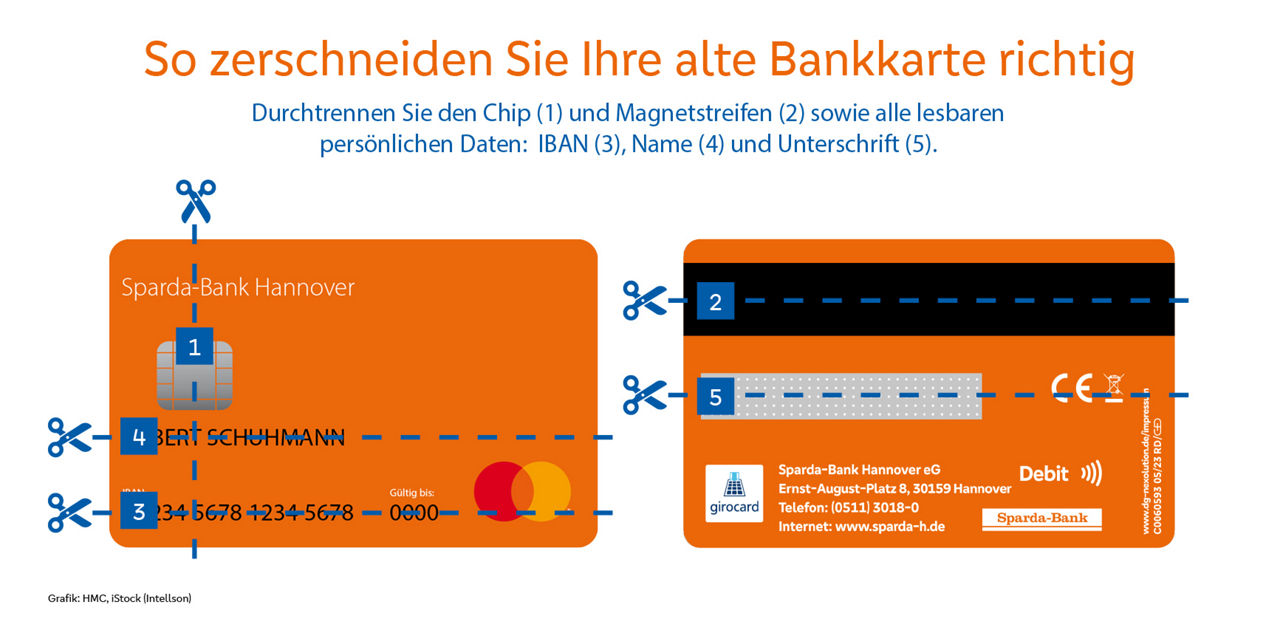 Abbildung einer girocard - Vorder- und Rückseite