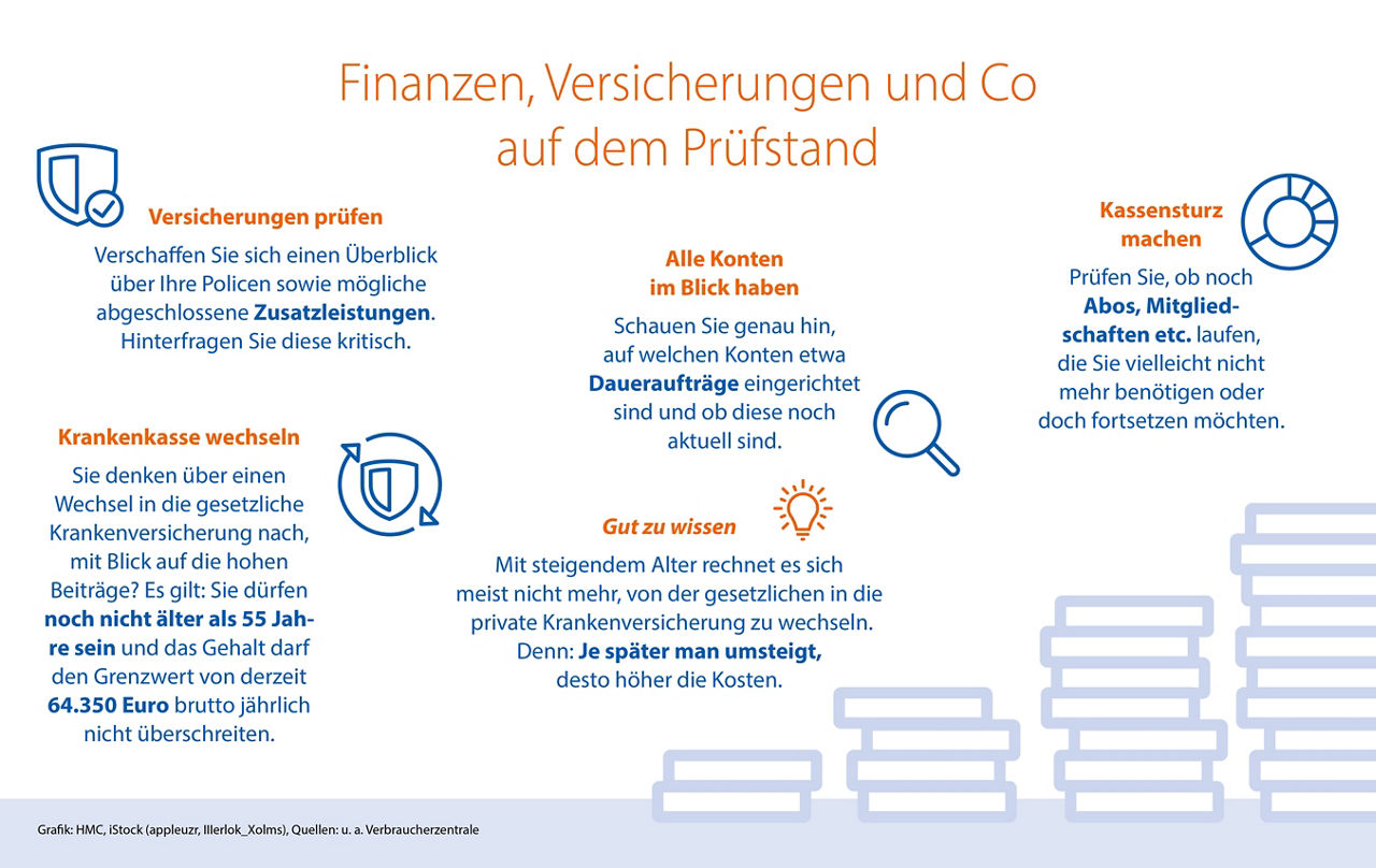 Infografik zu Finanzen und Versicherungen